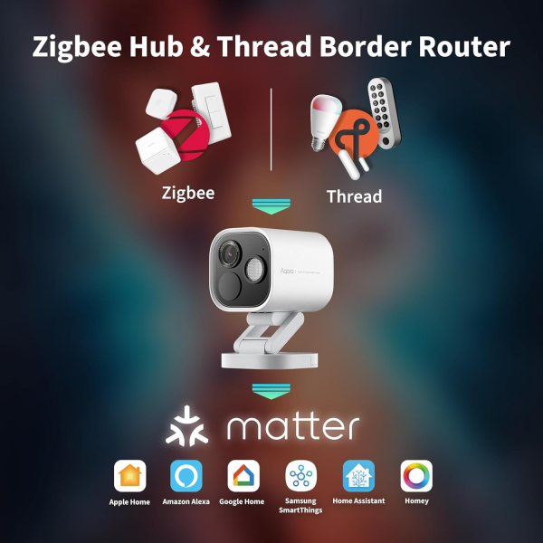 Aqara Camera Hub G5 Pro WiFi White | Klikk Malta