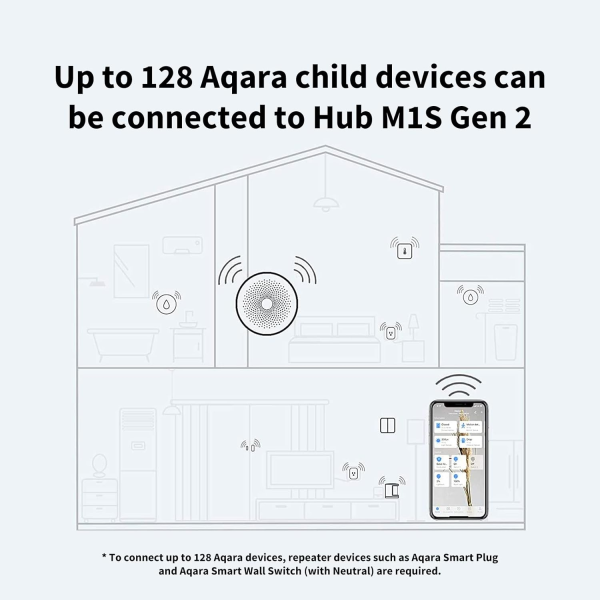 Aqara Hub M1S Gen 2 | Klikk Malta