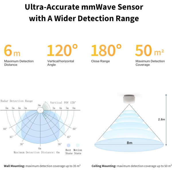 Aqara Presence Sensor FP1E | Klikk Malta