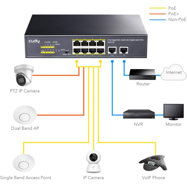 Cudy GS1010P 10-port Gigabit 8xPoE+ 120W Ne... | Klikk Malta