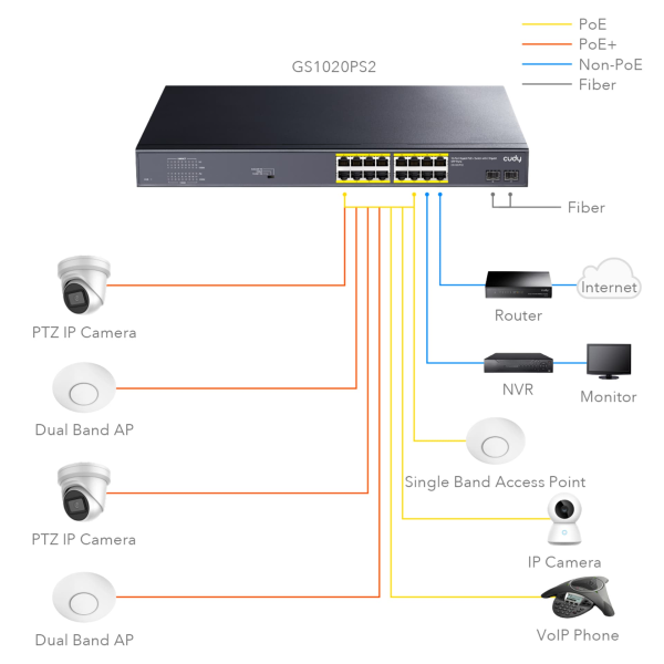 Cudy GS1020PS2 16-port Gigabit PoE+ 200W Sw... | Klikk Malta