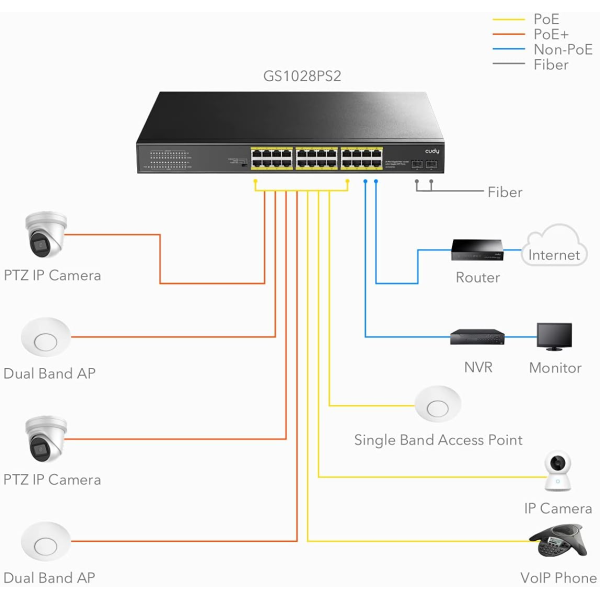 Cudy GS1028PS2 24-port Gigabit PoE+ 300W Ne... | Klikk Malta
