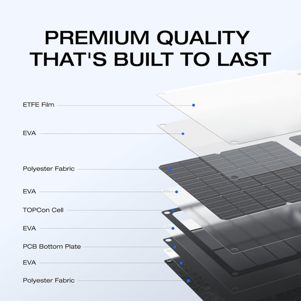 EcoFlow 45W Portable Solar Panel | Klikk Malta