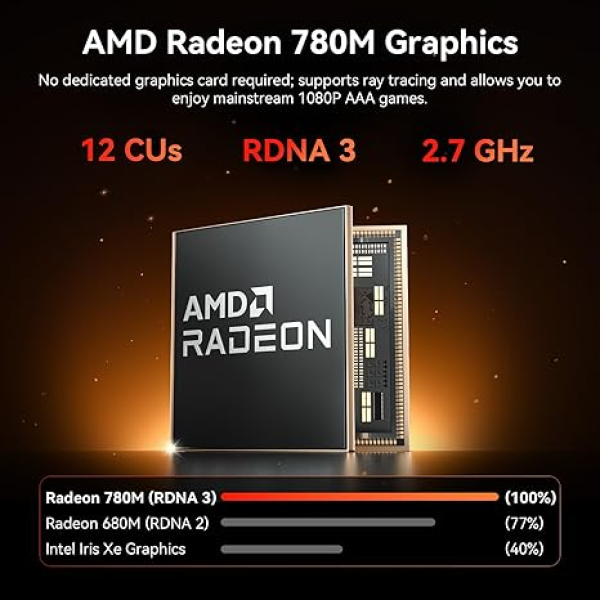 GEEKOM A7 Max R9-7940HS 16GB 1TB W11P Mini PC | Klikk Malta