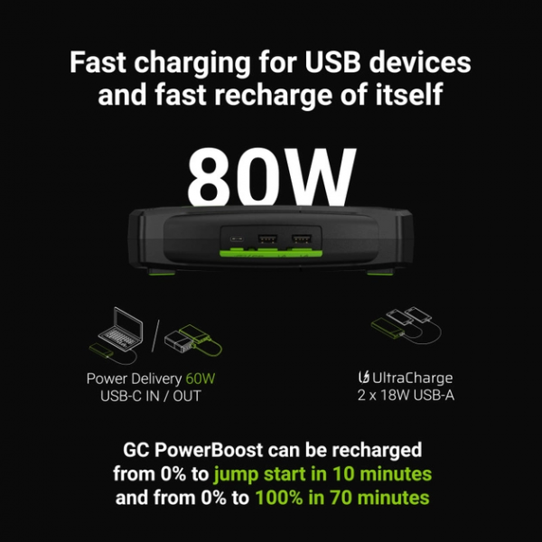 Green Cell Car Jump Starter & Power Bank 16... | Klikk Malta