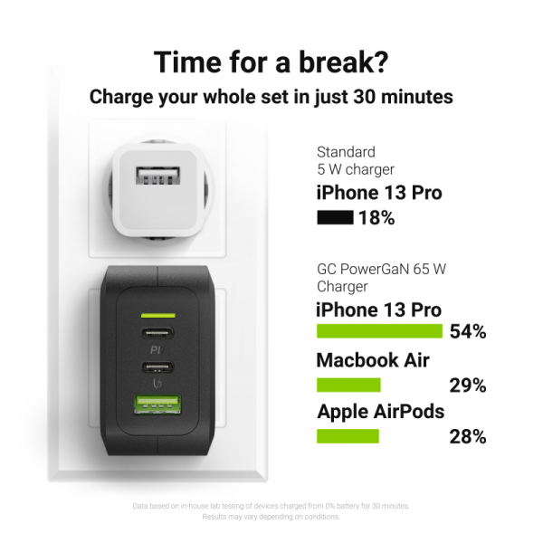 Green Cell 65W PowerGaN 2 xUSB-C 1 xUSB-A P... | Klikk Malta