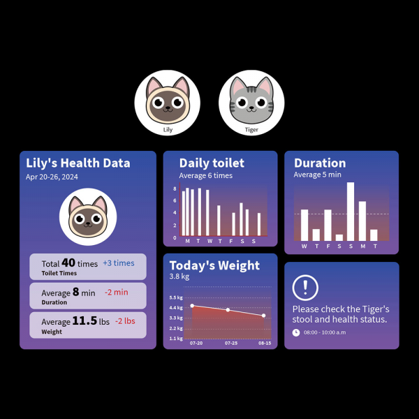 PETKIT Purobot Ultra Smart Self Cleaning Ca... | Klikk Malta