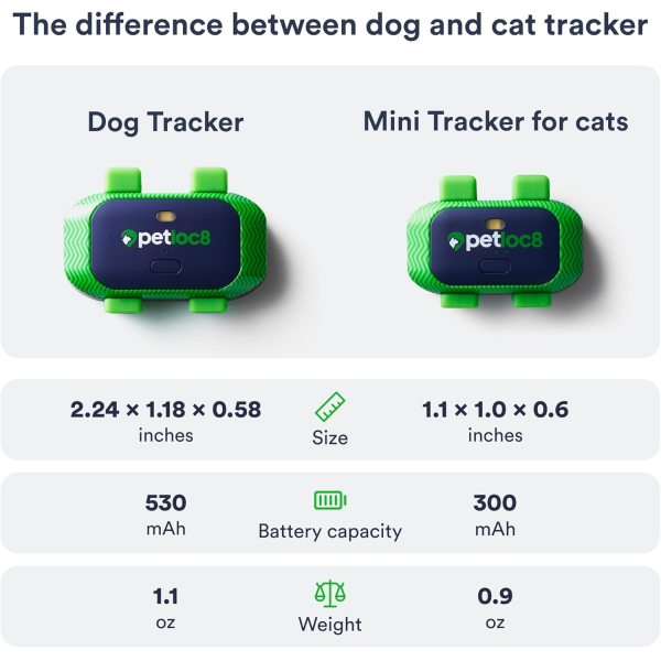 Petloc8 Pet Tracker + 2 years subscription | Klikk Malta
