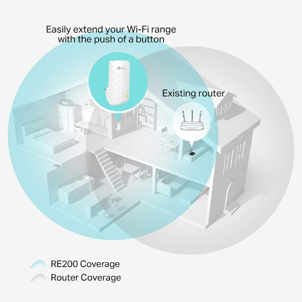 TP-Link 750Mbps Dual-Band Wi-Fi Range Extender | Klikk Malta