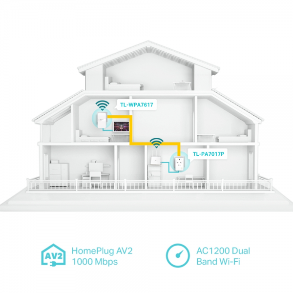 TP-Link AV1000 Gigabit Powerline AC Wi-Fi E... | Klikk Malta