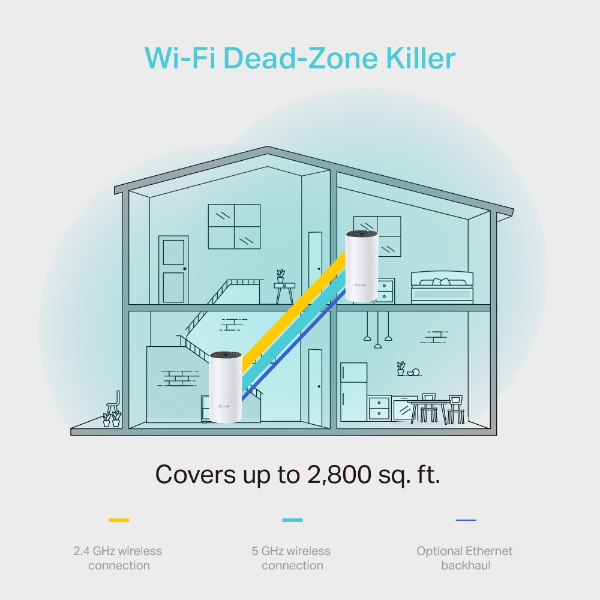 TP-Link Deco M4 Mesh Wi-Fi Router (2-pack) | Klikk Malta