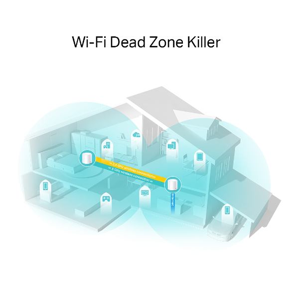 TP-Link Deco X20 Mesh Wi-Fi System (2-pack) | Klikk Malta