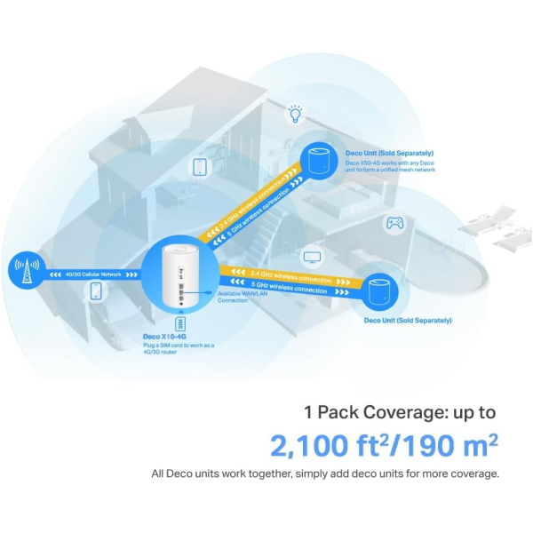 TP-Link Deco X10 4G AX1500 Mesh Wi-Fi 6 Rou... | Klikk Malta