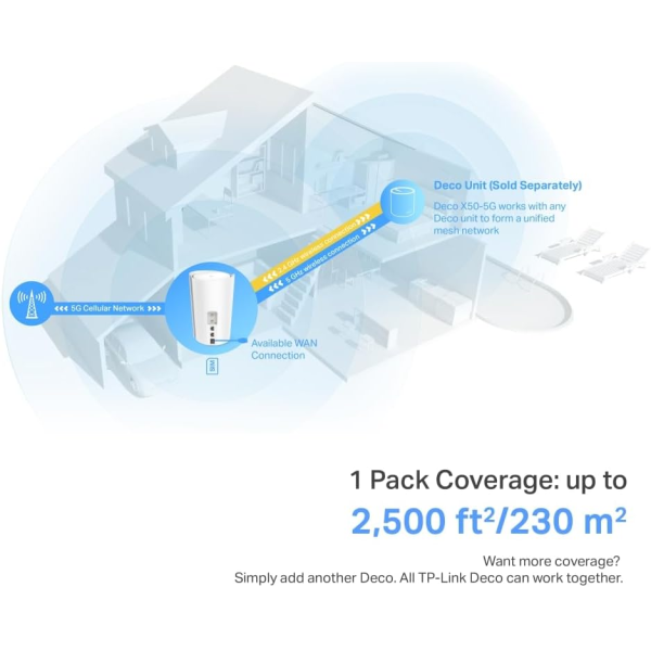 TP-Link Deco X50 5G AX3000 Mesh Wi-Fi 6 Rou... | Klikk Malta