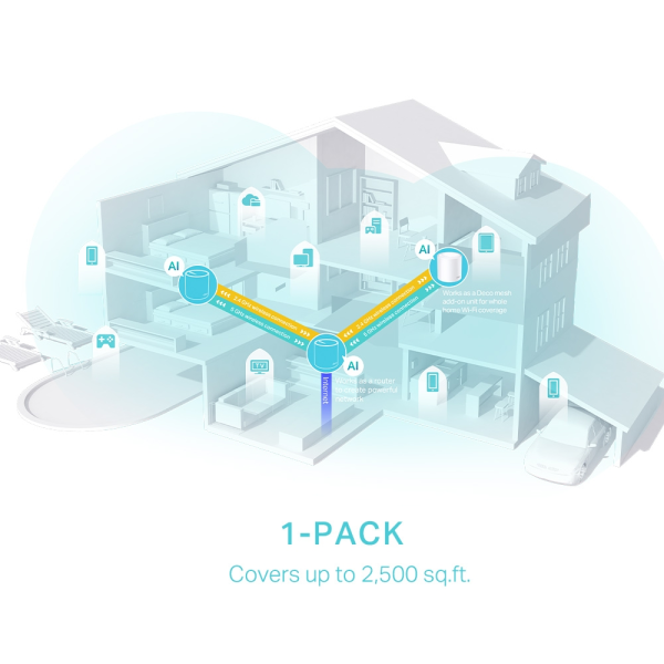 TP-Link Deco X50 AX3000 Whole-Home Mesh Wi-... | Klikk Malta