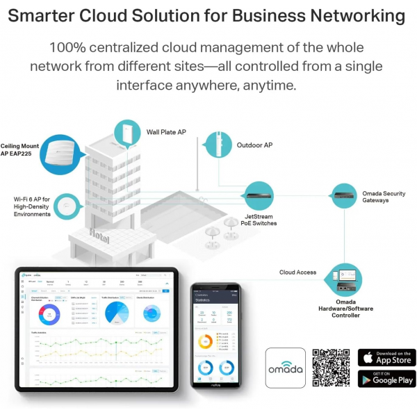 TP-Link EAP225 AC1350 Wi-Fi Access Point | Klikk Malta