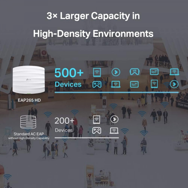 TP-Link EAP265 HD AC1750 Wi-Fi Access Point | Klikk Malta