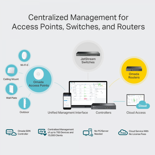 TP-Link Omada OC300 Hardware Cloud Controller | Klikk Malta