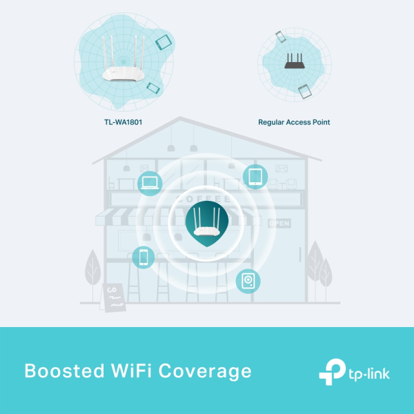 TP-Link WA1801 AX1800 Gigabit Wi-Fi 6 Acces... | Klikk Malta