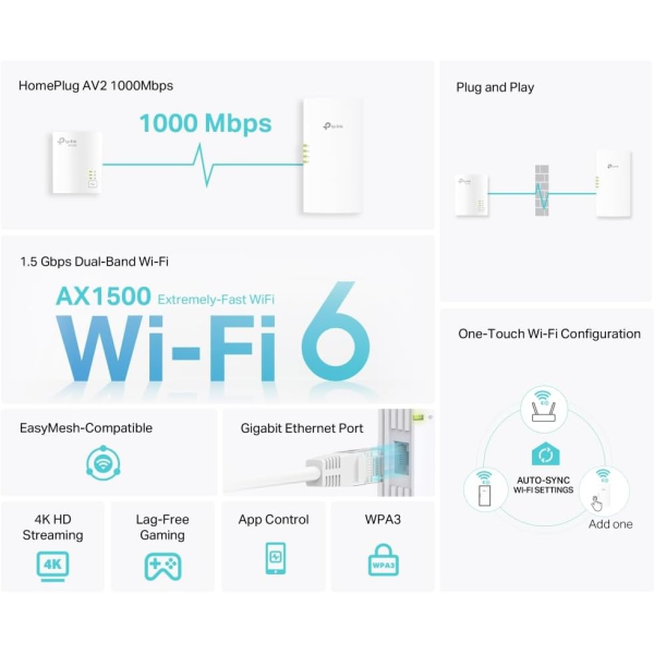 TP-Link WPA7817 AV1000 AX1500 Gigabit Wi-Fi... | Klikk Malta