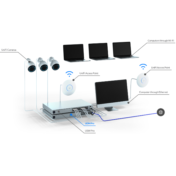 Ubiquiti UniFi Dream Machine Pro | Klikk Malta
