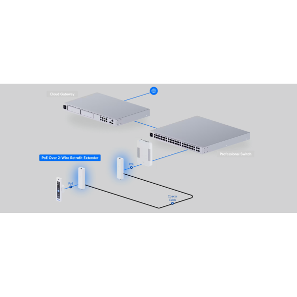 Ubiquiti PoE OVer 2-wire Retrofit Extender | Klikk Malta