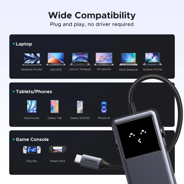 UGREEN 6-in-1 USB-C to 2xUSB-A/2xUSB-C 3.2/... | Klikk Malta