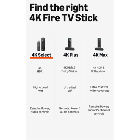 Amazon Fire TV Stick 4K Select | Klikk Malta