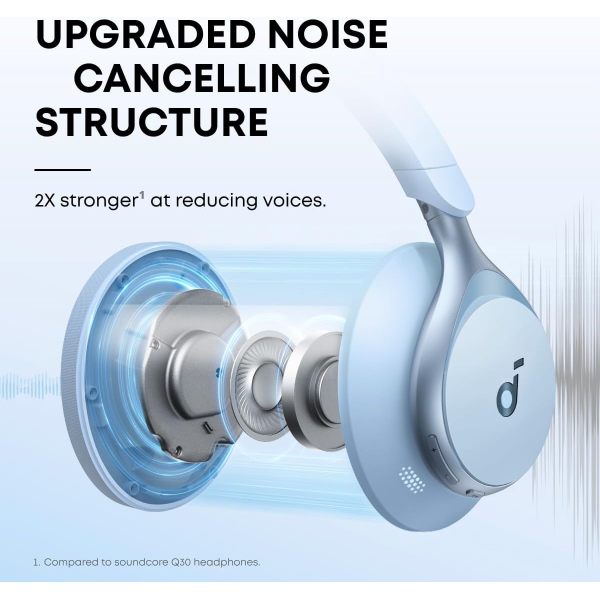 Anker soundcore Space One ANC BT Headphones... | Klikk Malta