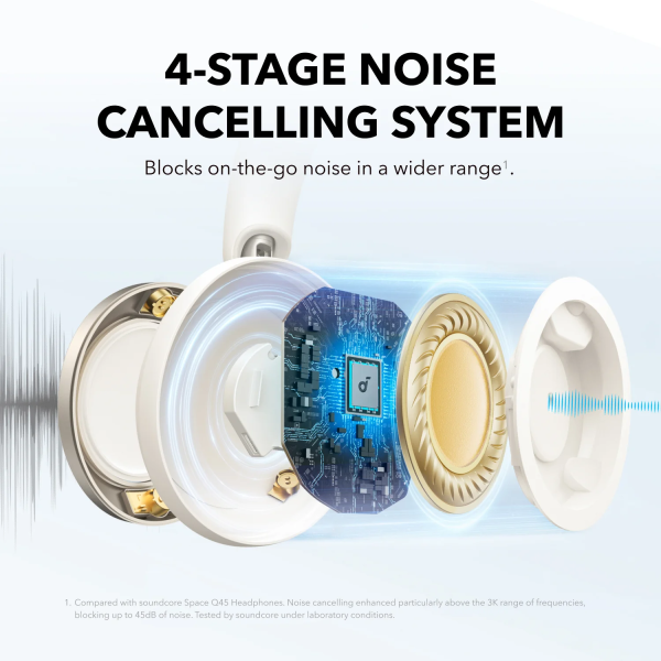 Anker soundcore Space One Pro ANC Headphone... | Klikk Malta