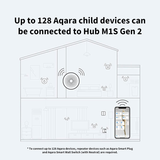 Aqara Hub M1S Gen 2 | Klikk Malta