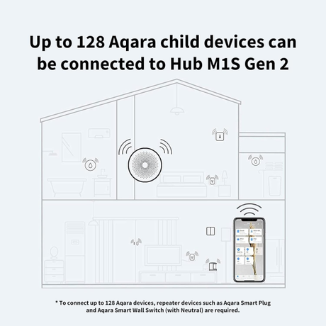 Aqara Hub M1S Gen 2 | Klikk Malta