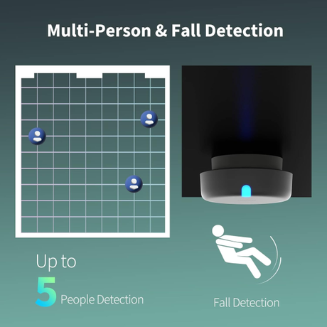 Aqara Presence Sensor FP2 | Klikk Malta