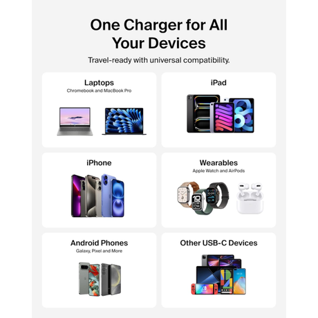Belkin BoostCharge Pro 3-port GaN Charger 1... | Klikk Malta
