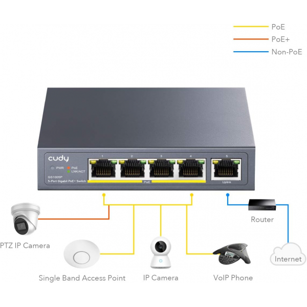 Cudy GS1005P 5-port Gigabit PoE+ 60W Networ... | Klikk Malta