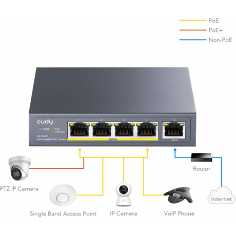 Cudy GS1005P 5-port Gigabit PoE+ 60W Networ... | Klikk Malta