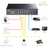 Cudy GS1010P 10-port Gigabit 8xPoE+ 120W Ne... | Klikk Malta