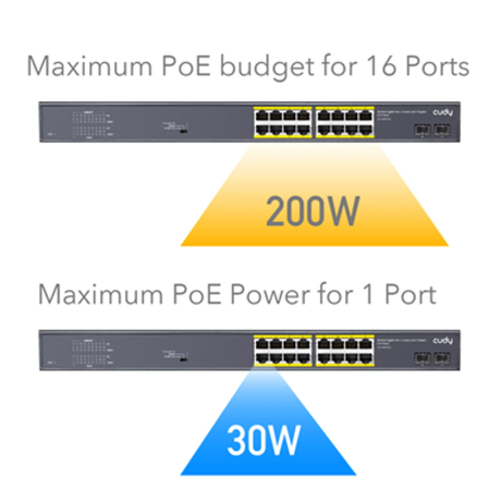 Cudy GS1020PS2 16-port Gigabit PoE+ 200W Sw... | Klikk Malta