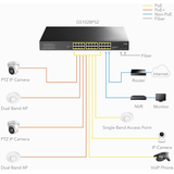 Cudy GS1028PS2 24-port Gigabit PoE+ 300W Ne... | Klikk Malta
