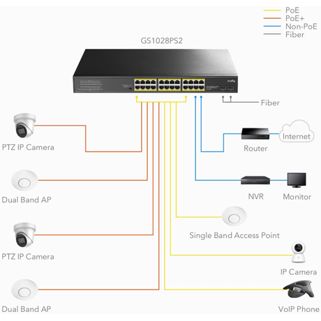 Cudy GS1028PS2 24-port Gigabit PoE+ 300W Ne... | Klikk Malta
