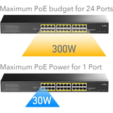 Cudy GS1028PS2 24-port Gigabit PoE+ 300W Ne... | Klikk Malta