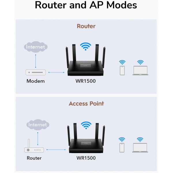 Cudy WR1500 AX1500 Wi-Fi 6 Gigabit LAN Router | Klikk Malta