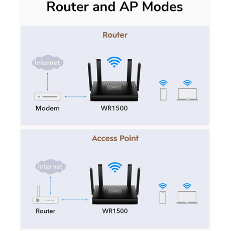 Cudy WR1500 AX1500 Wi-Fi 6 Gigabit LAN Router | Klikk Malta