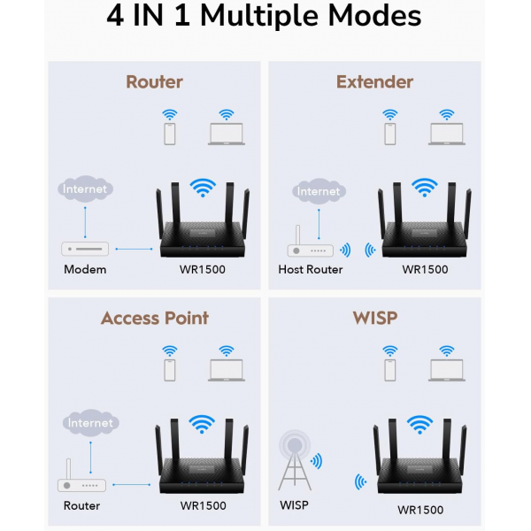Cudy WR1500 AX1500 Wi-Fi 6 Gigabit LAN Router | Klikk Malta