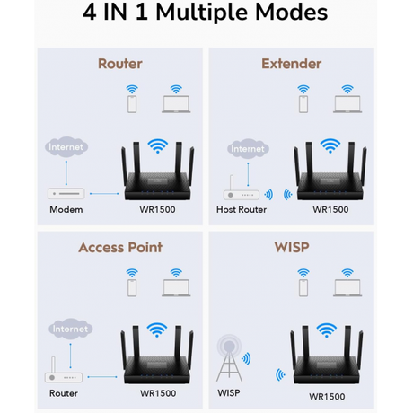 Cudy WR1500 AX1500 Wi-Fi 6 Gigabit LAN Router | Klikk Malta