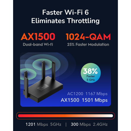 Cudy WR1500 AX1500 Wi-Fi 6 Gigabit LAN Router | Klikk Malta