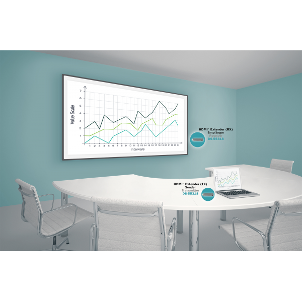 Digitus Wireless HDMI Extender Set 50m | Klikk Malta