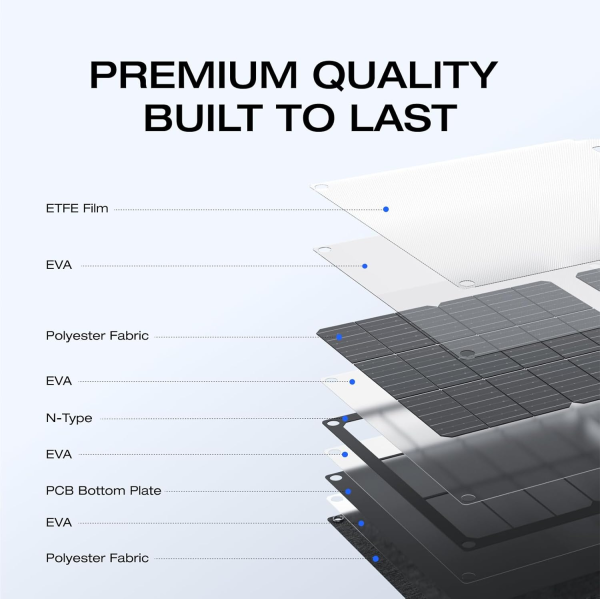 EcoFlow 60W Portable Solar Panel with Stand | Klikk Malta