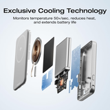 EcoFlow RAPID Mag Qi2 Power Bank 5,000mAh 3... | Klikk Malta