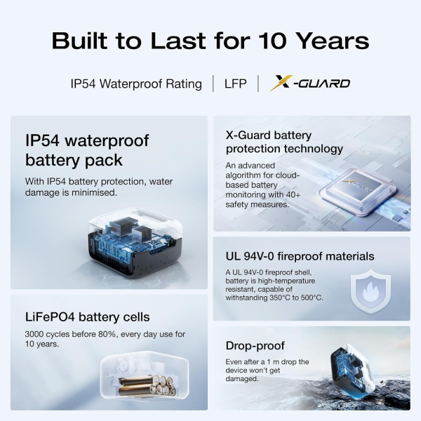 EcoFlow RIVER 3 Portable Power Station UK | Klikk Malta